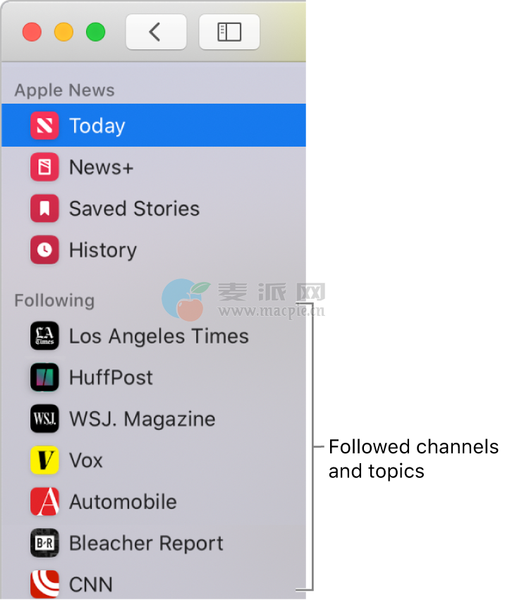 新闻 - Mac附带的App - Macbook Pro用户手册